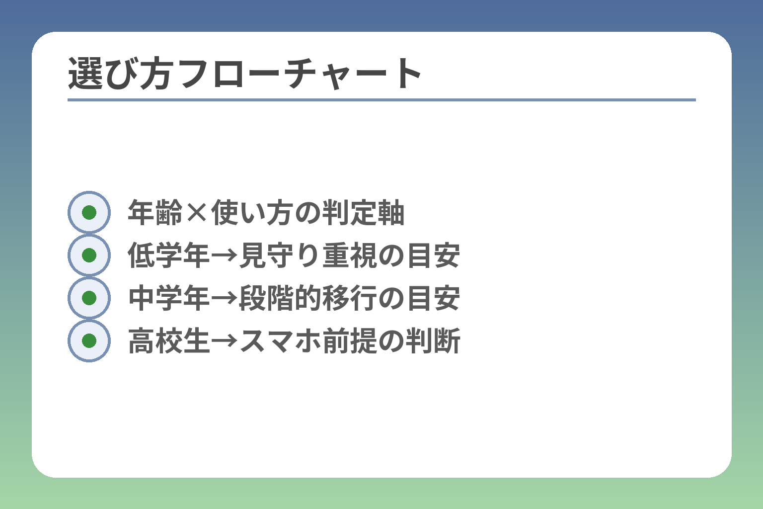 選び方フローチャート
