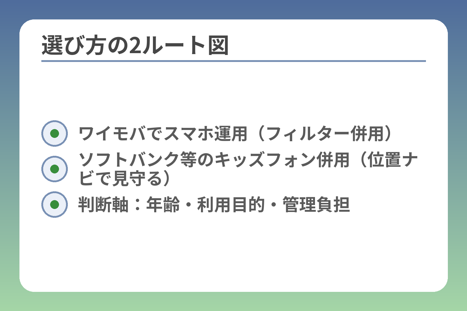 選び方の2ルート図