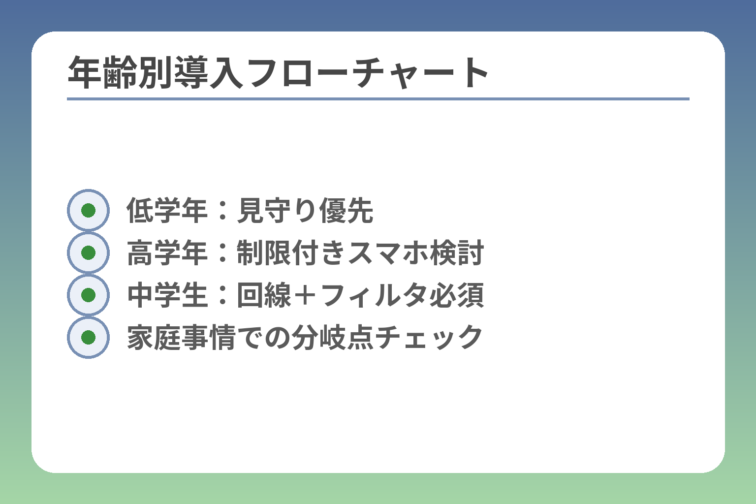 年齢別導入フローチャート