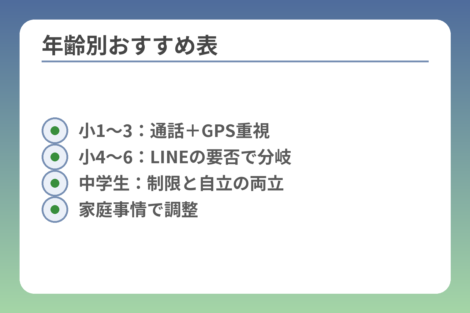 年齢別おすすめ表