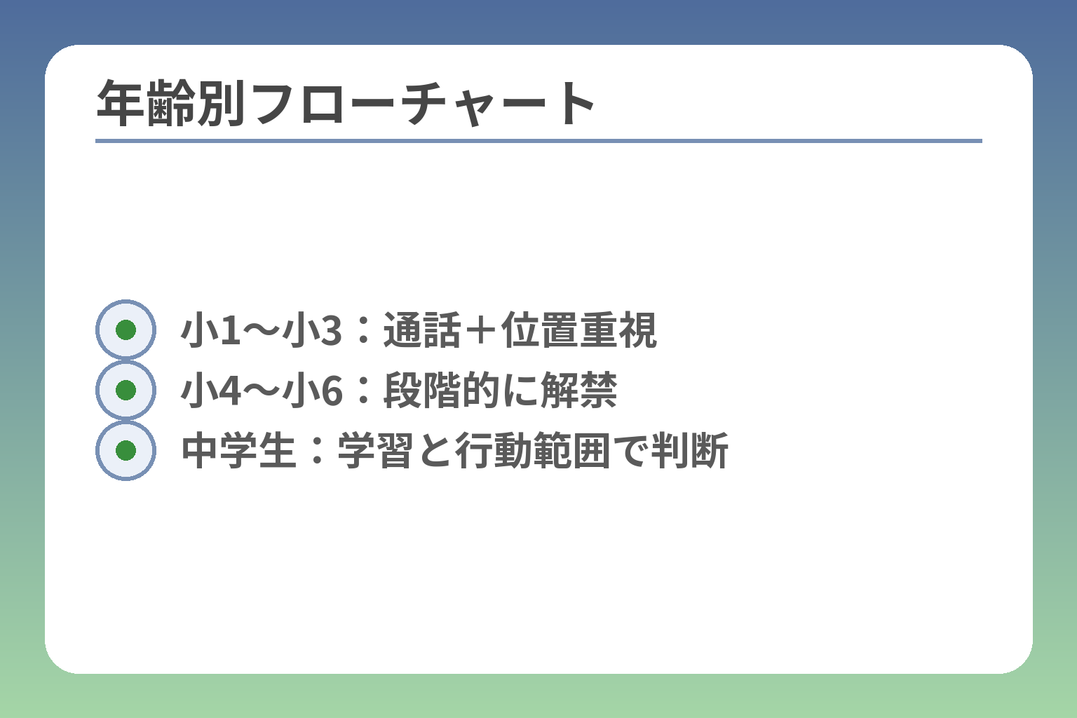 年齢別フローチャート