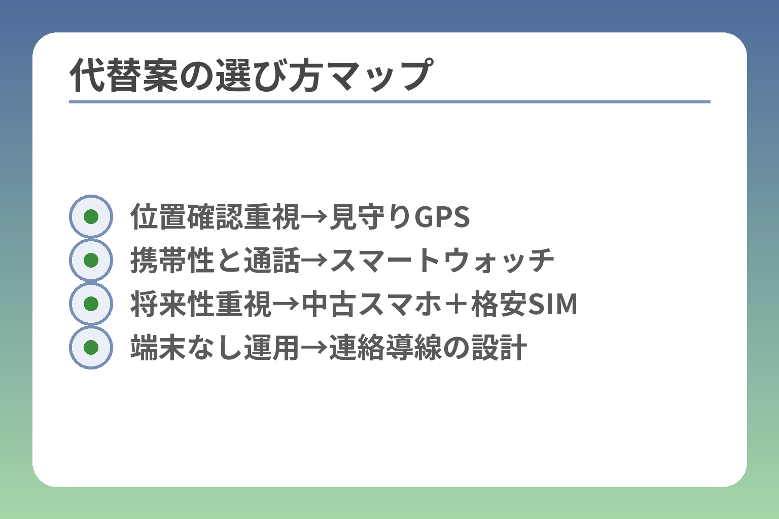 代替案の選び方マップ