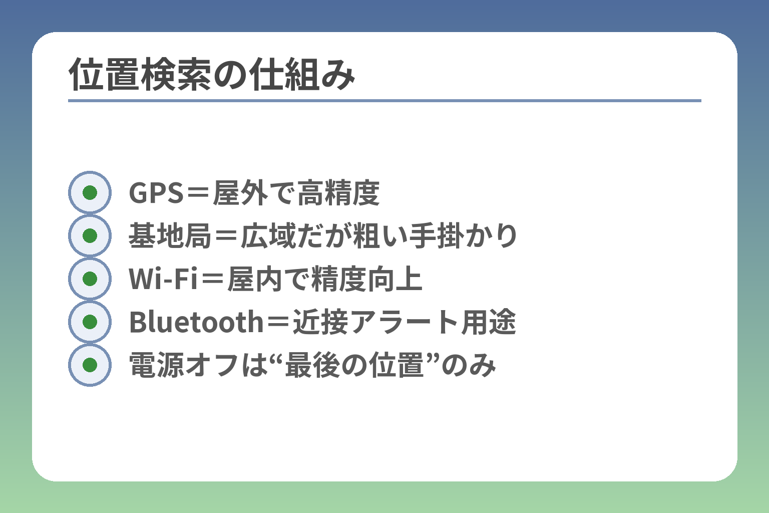 位置検索の仕組み