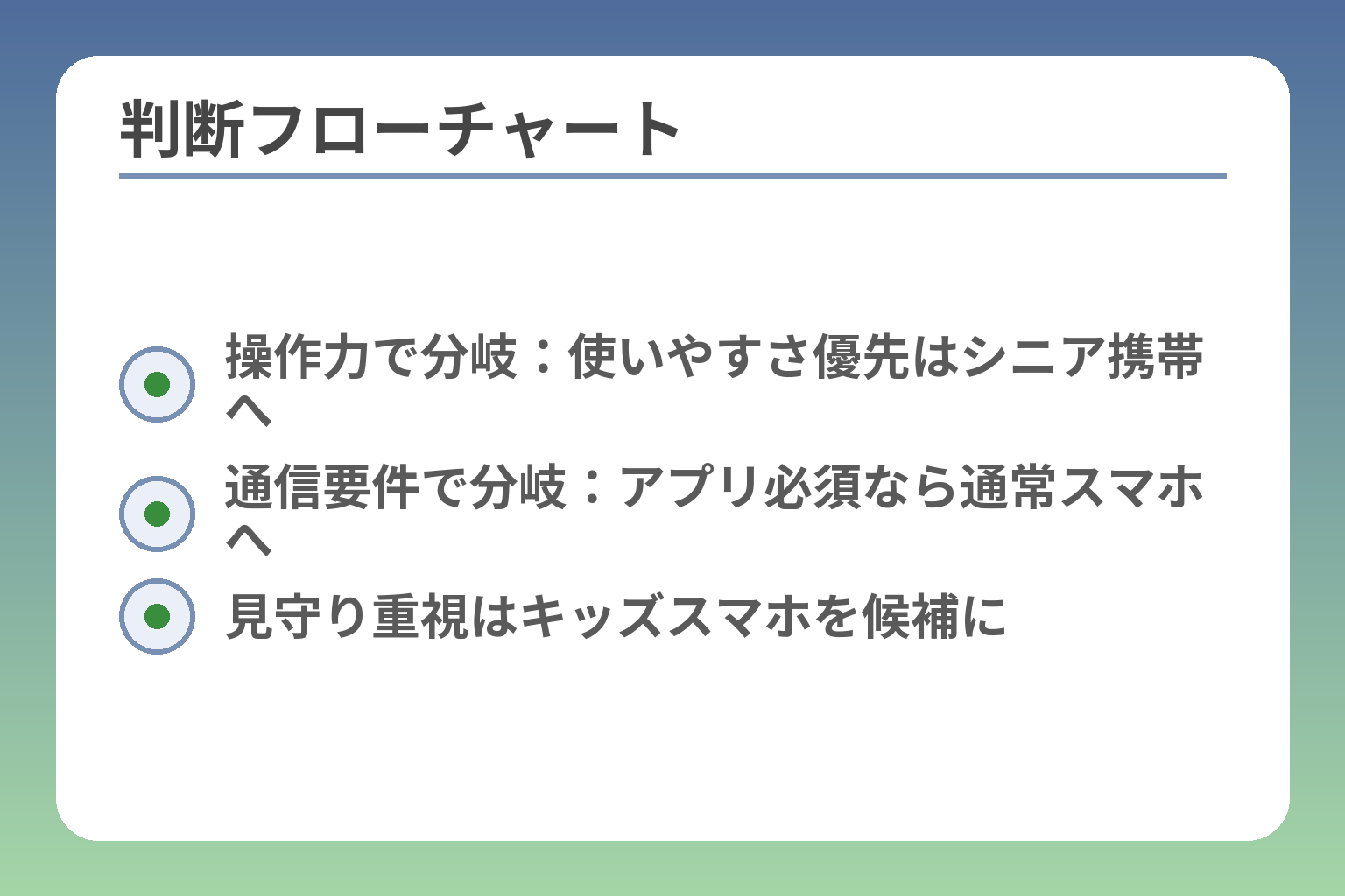 判断フローチャート