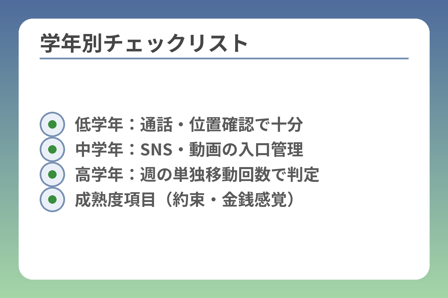 学年別チェックリスト