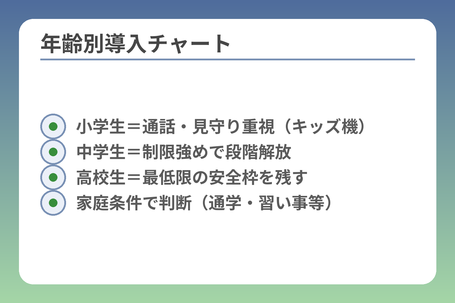 年齢別導入チャート