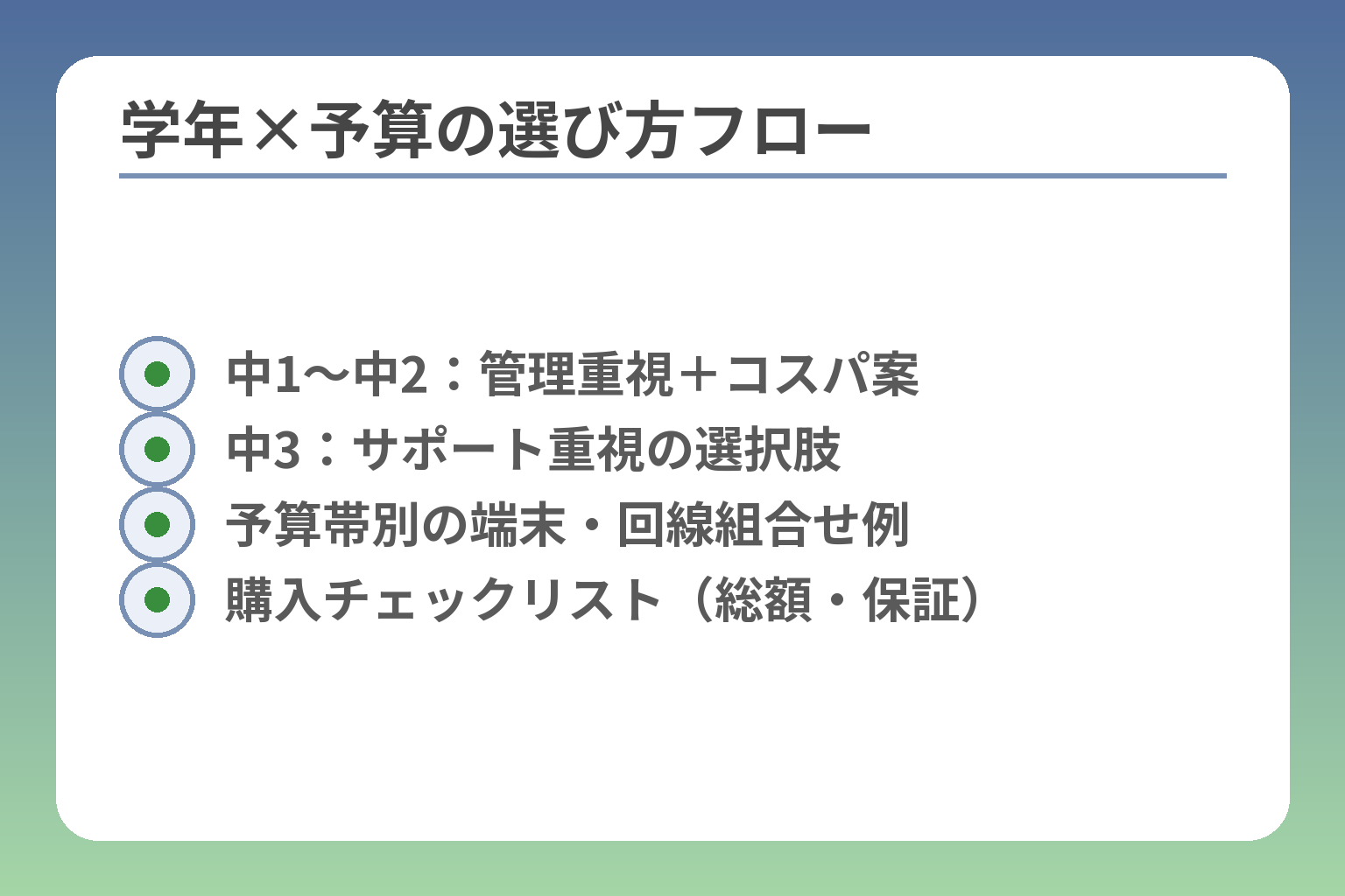 学年×予算の選び方フロー