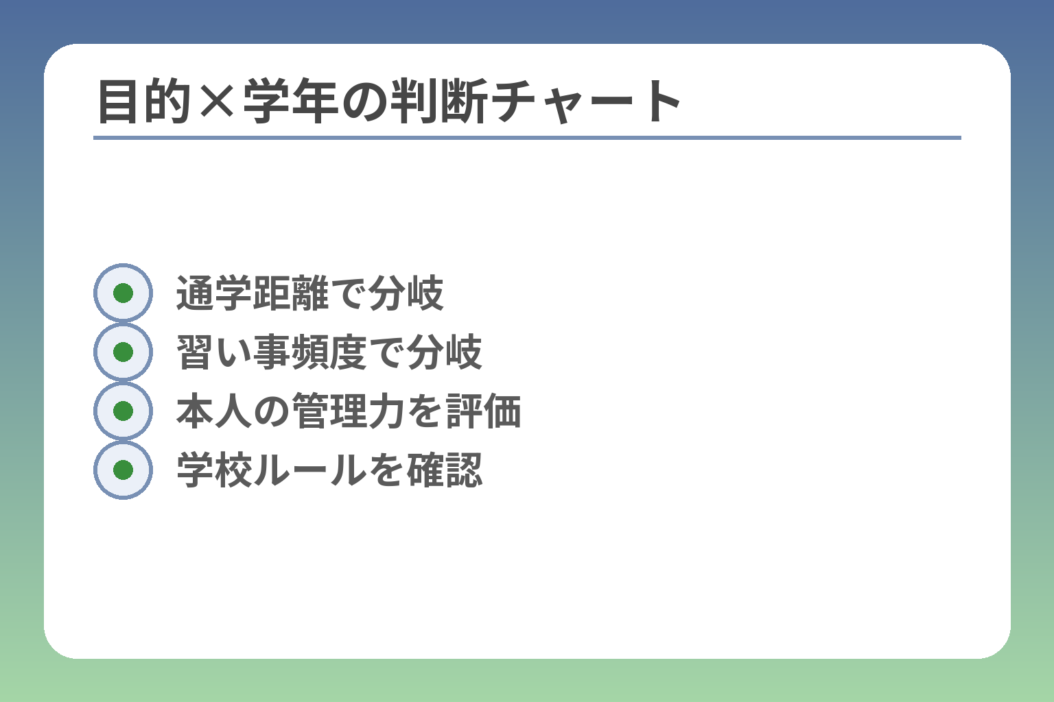 目的×学年の判断チャート
