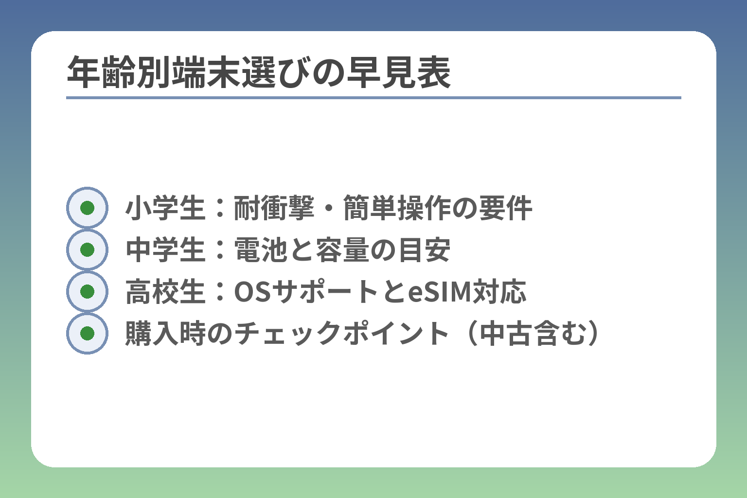 年齢別端末選びの早見表