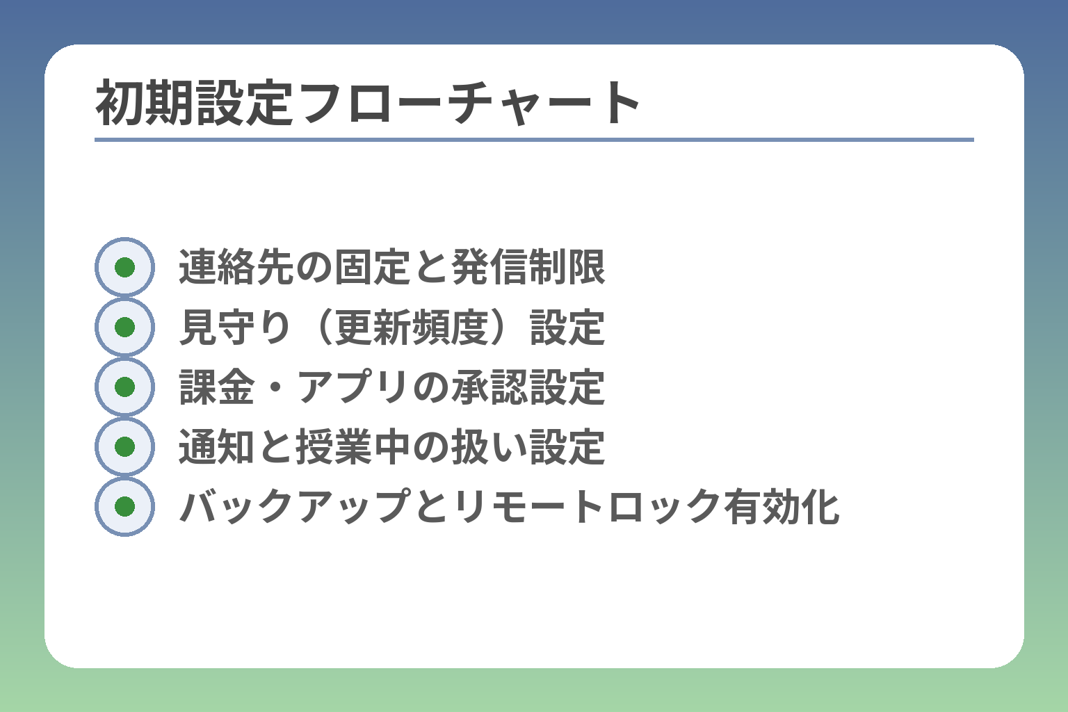 初期設定フローチャート