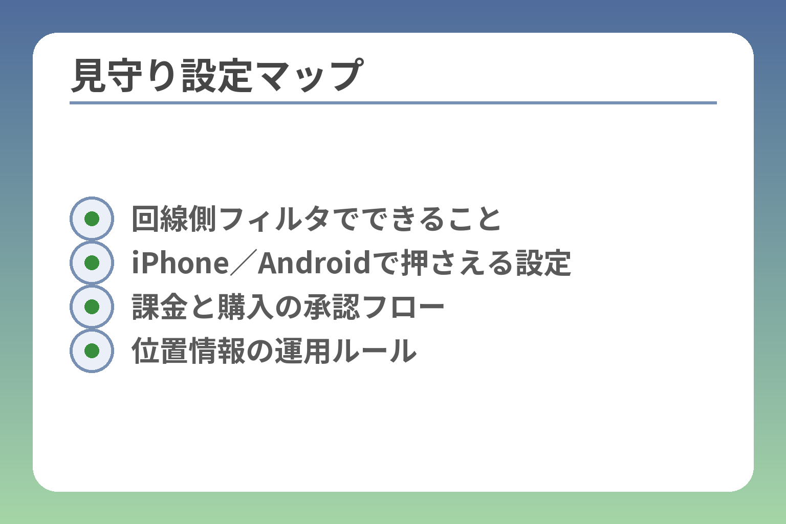 見守り設定マップ