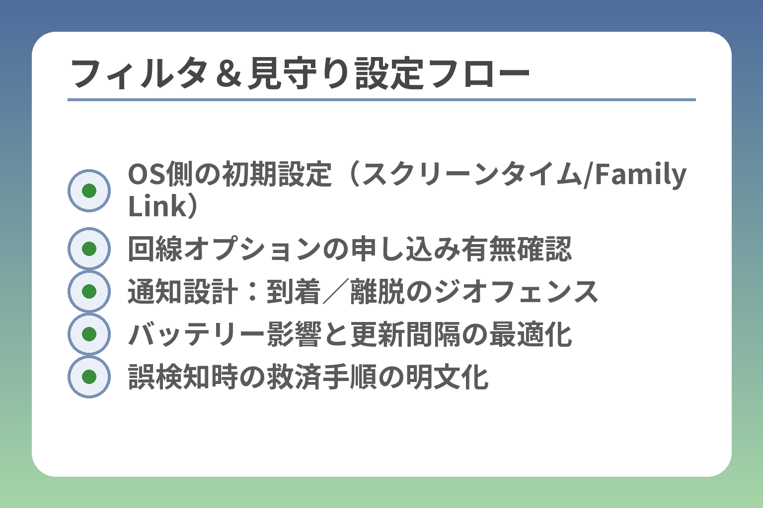 フィルタ＆見守り設定フロー