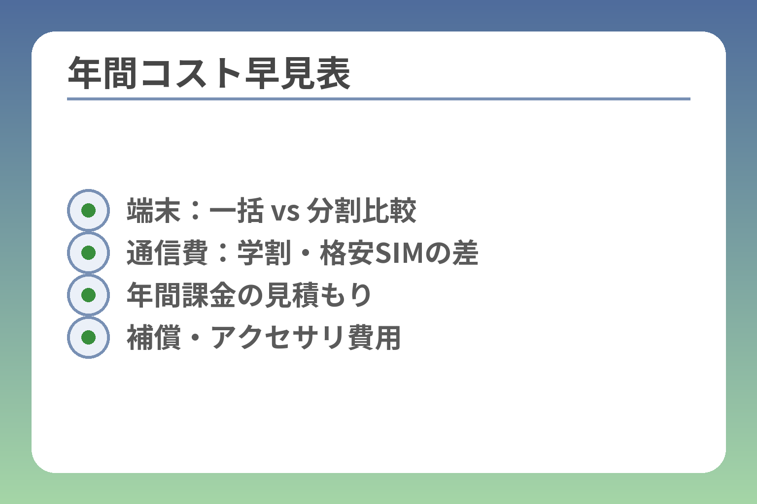 年間コスト早見表