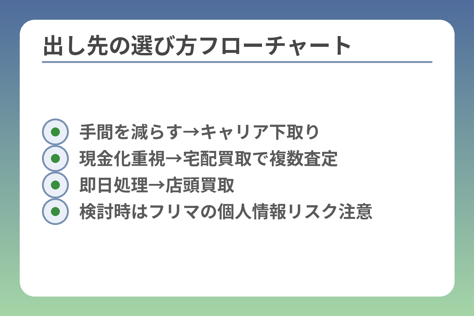 出し先の選び方フローチャート