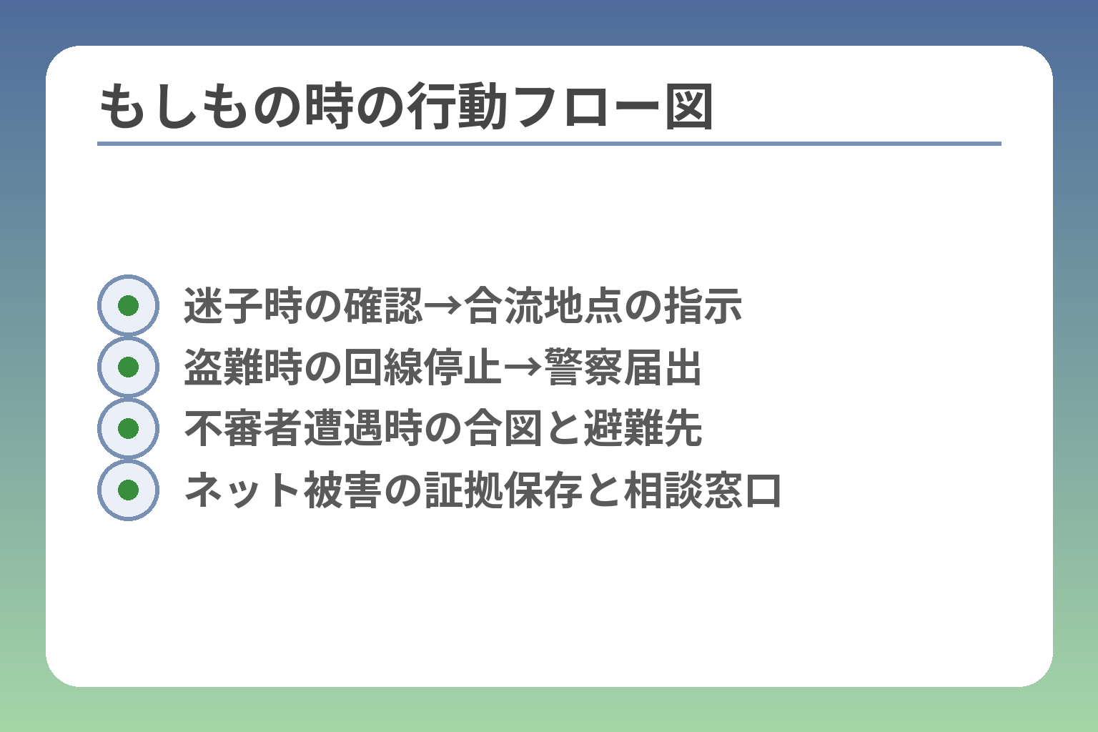 もしもの時の行動フロー図