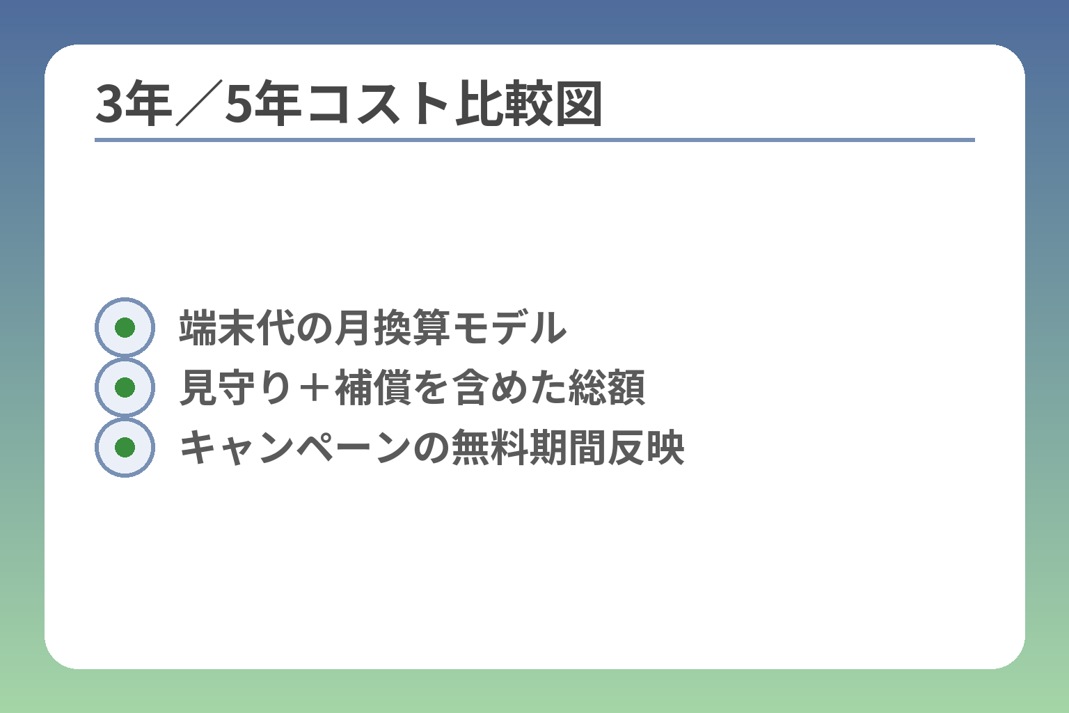 3年／5年コスト比較図
