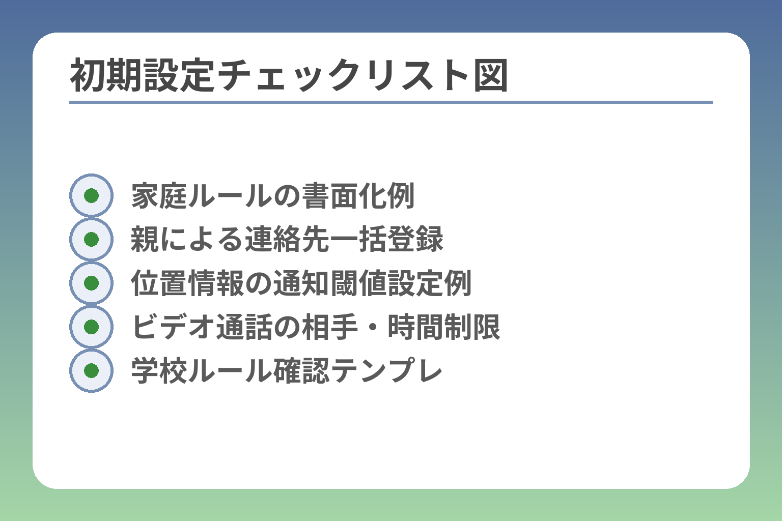 初期設定チェックリスト図