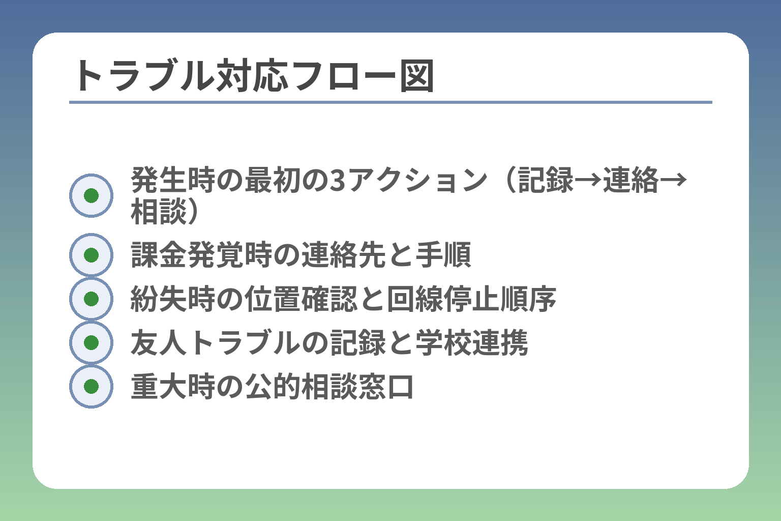トラブル対応フロー図