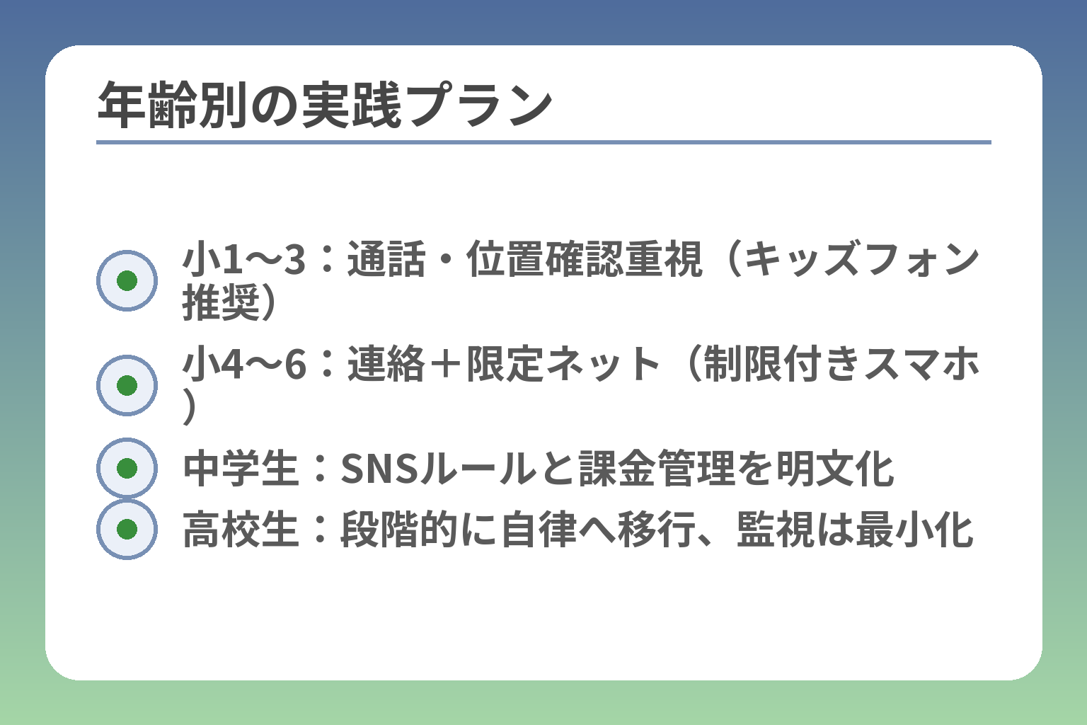 年齢別の実践プラン