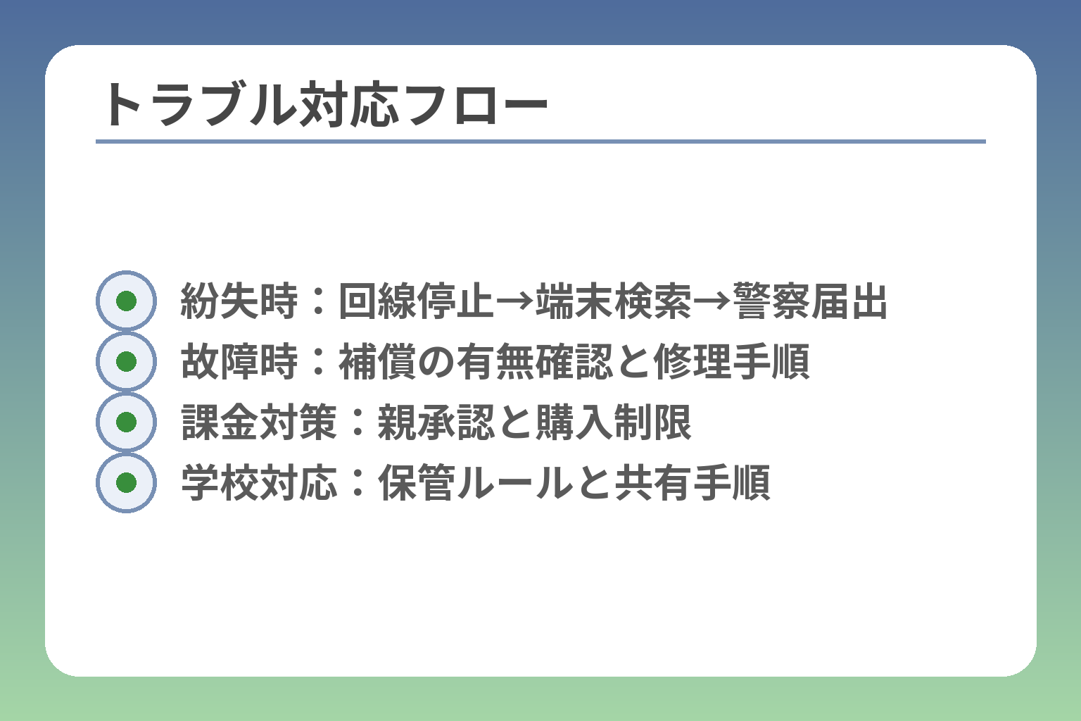 トラブル対応フロー