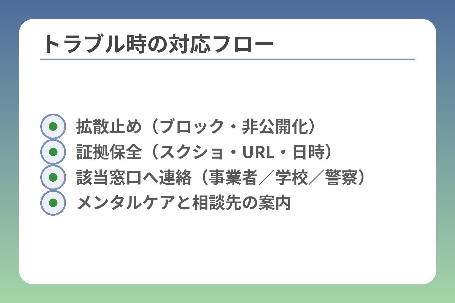 トラブル時の対応フロー