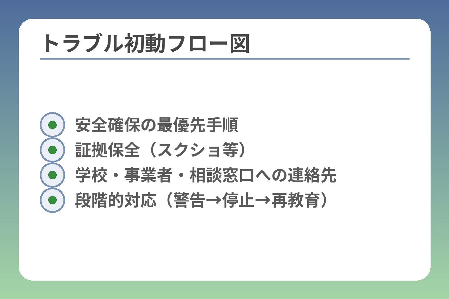 トラブル初動フロー図