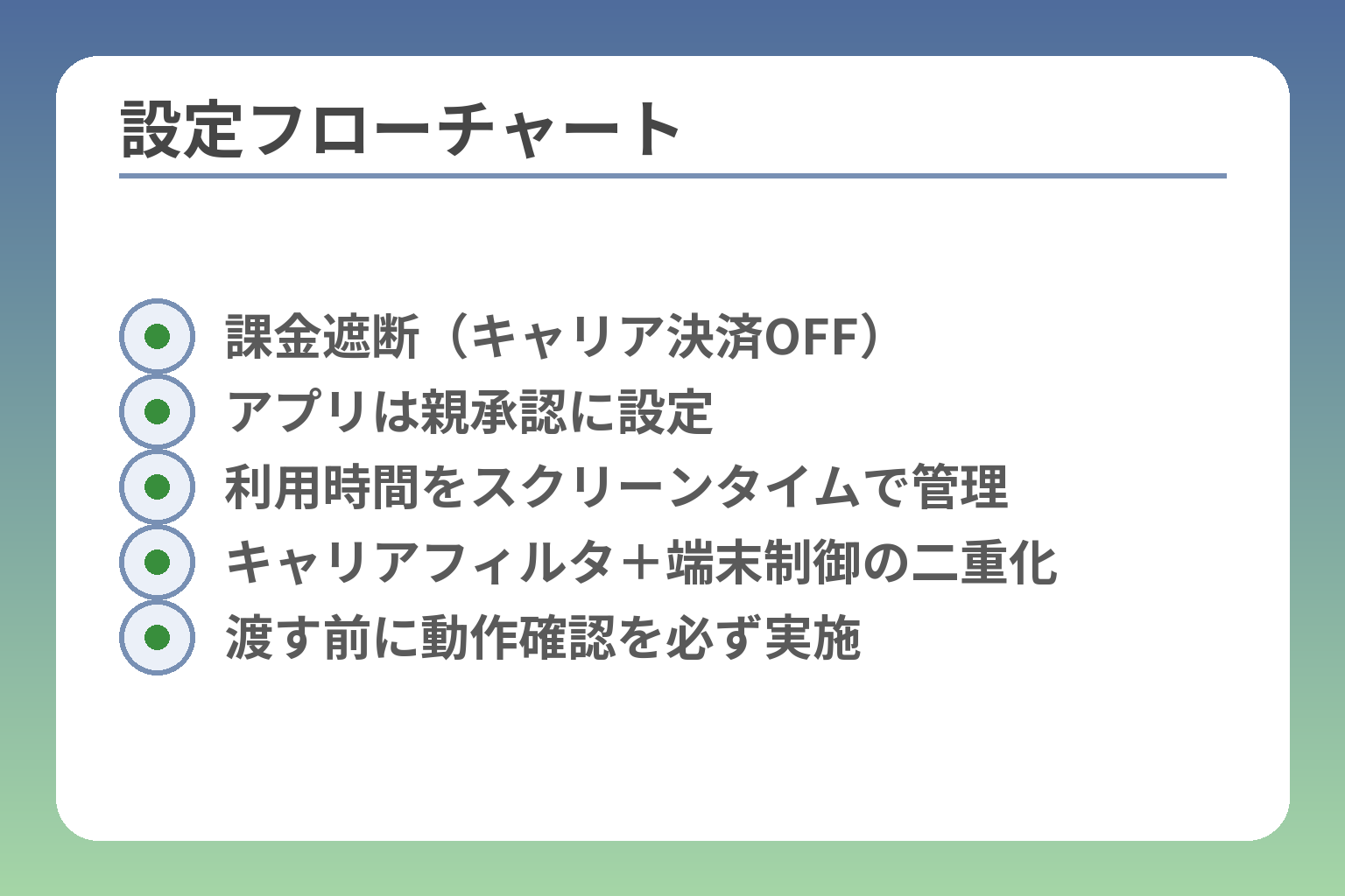 設定フローチャート