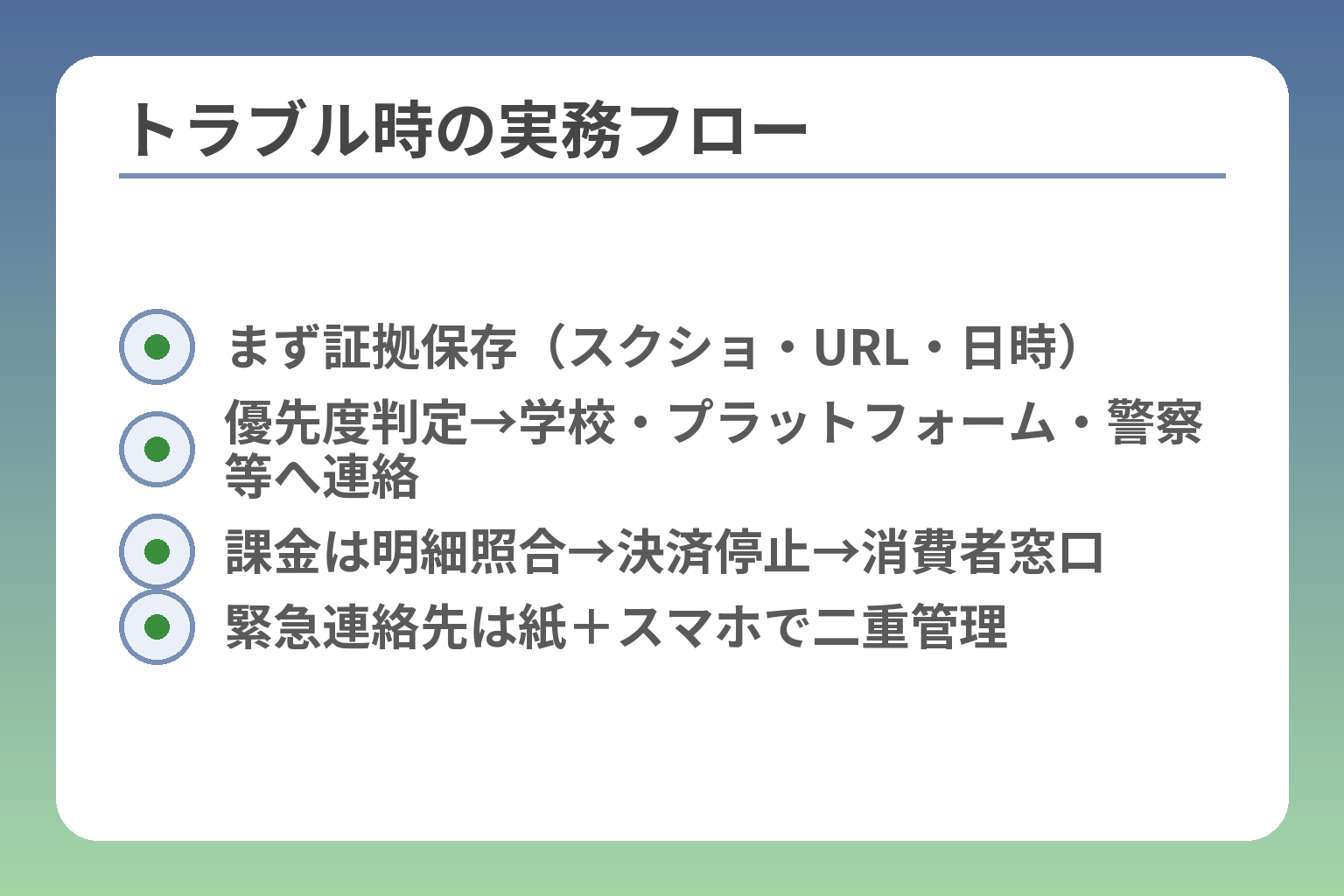 トラブル時の実務フロー