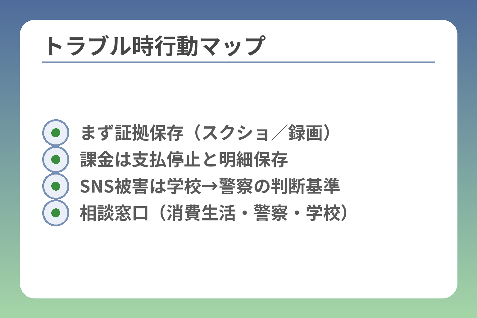 トラブル時行動マップ