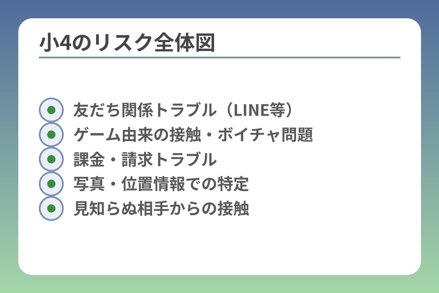 小4のリスク全体図