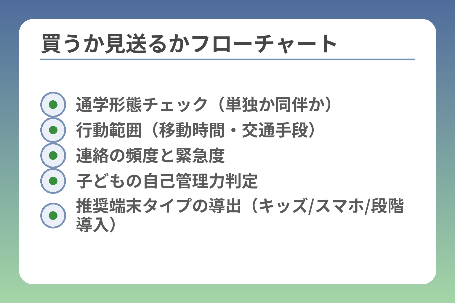 買うか見送るかフローチャート