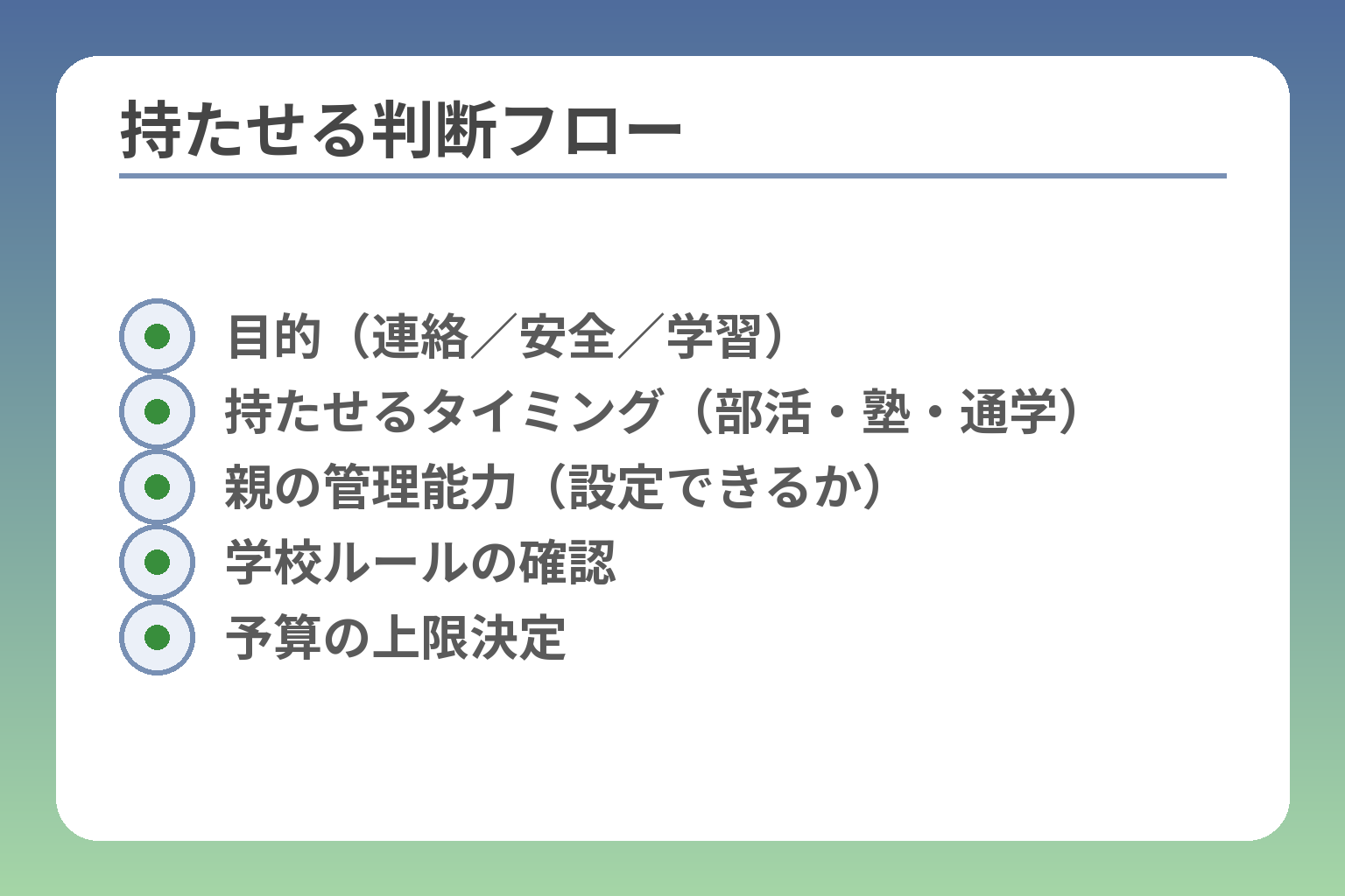 持たせる判断フロー