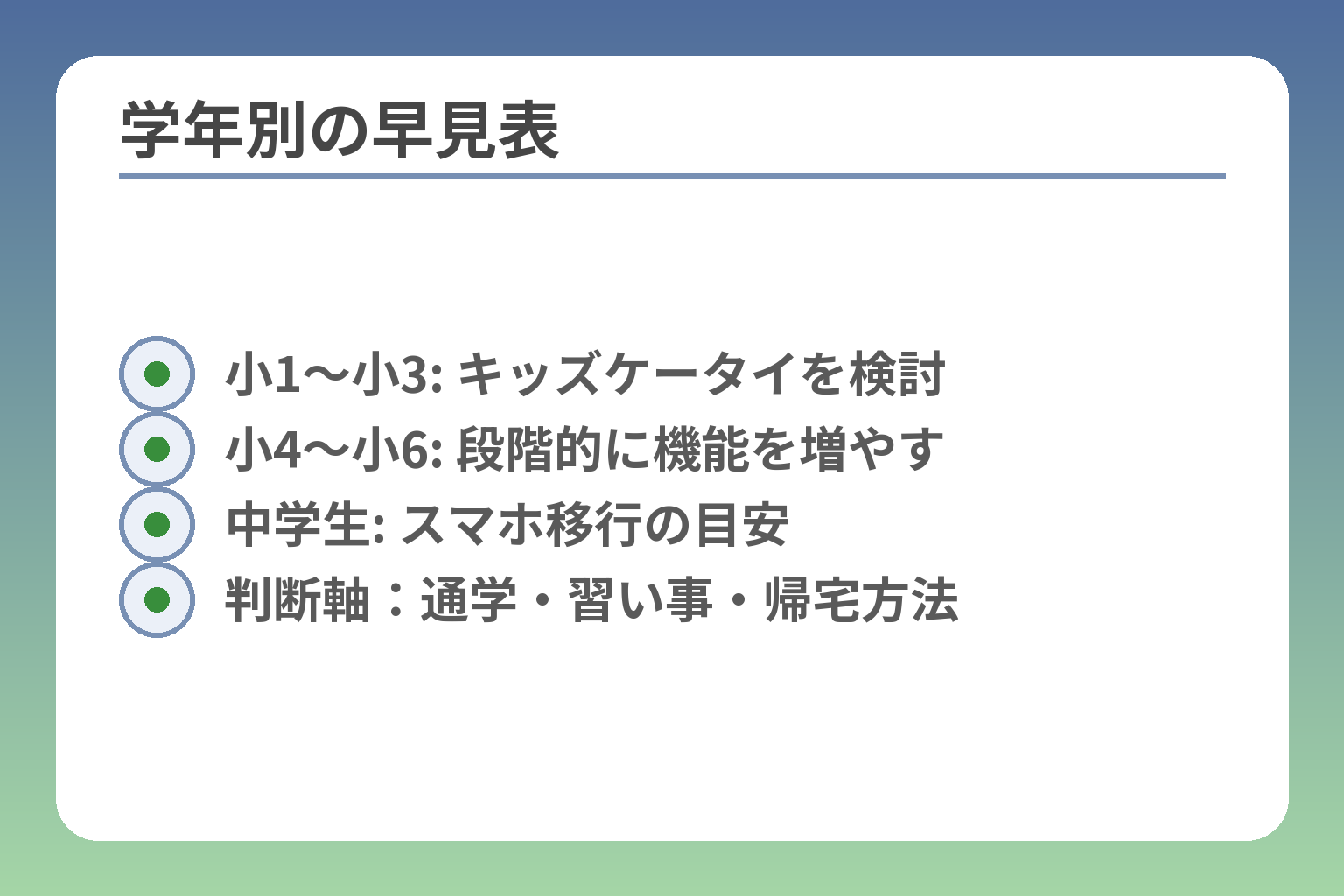 学年別の早見表