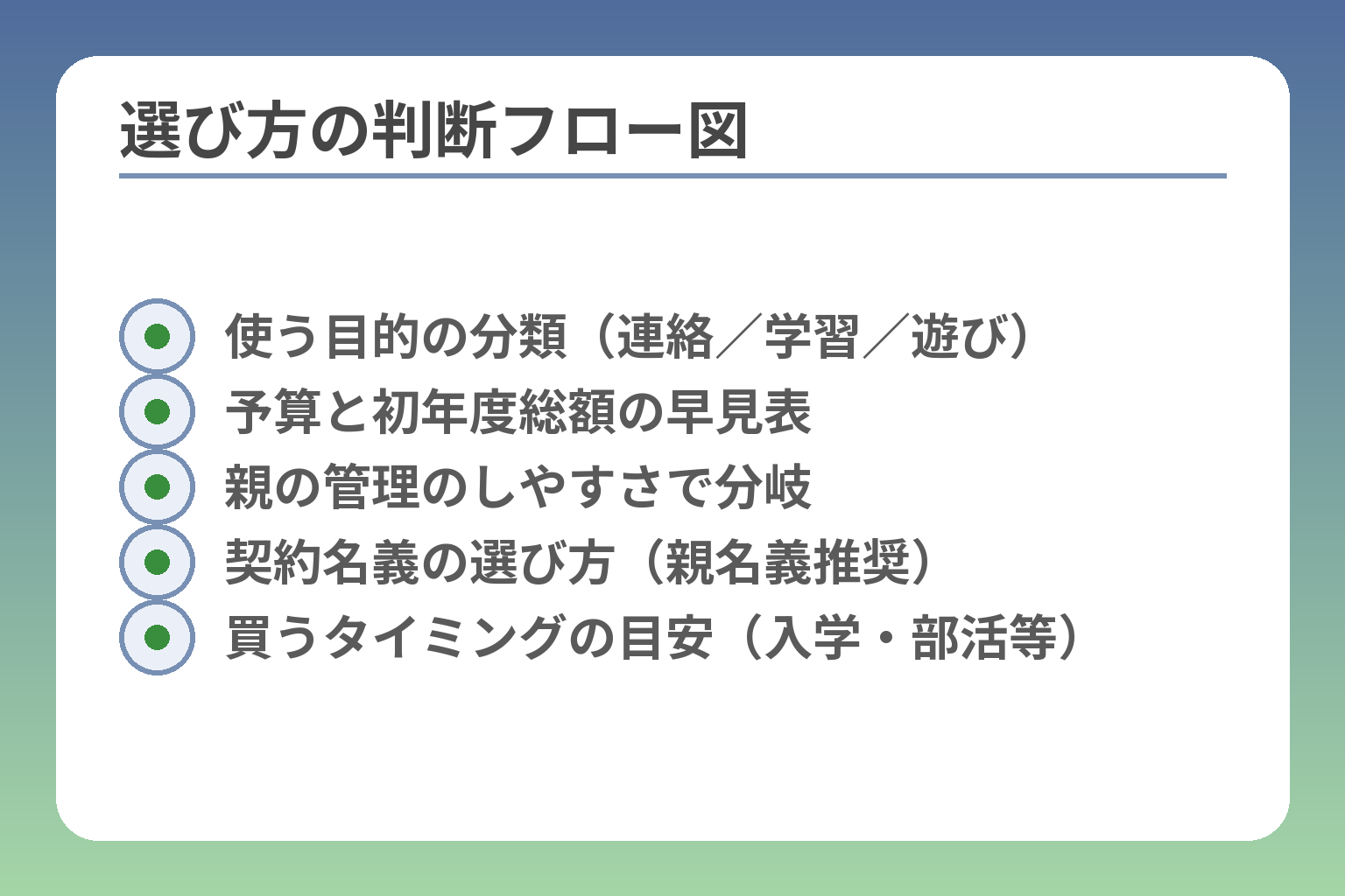 選び方の判断フロー図