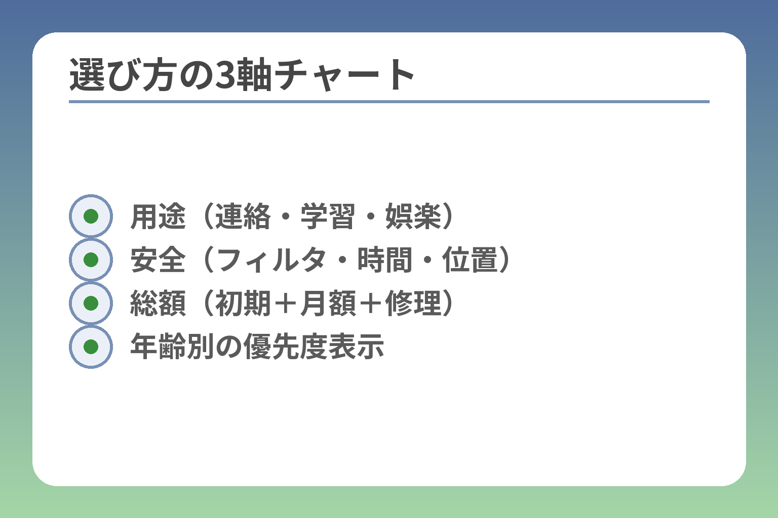 選び方の3軸チャート