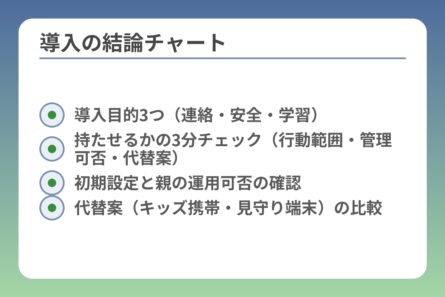 導入の結論チャート