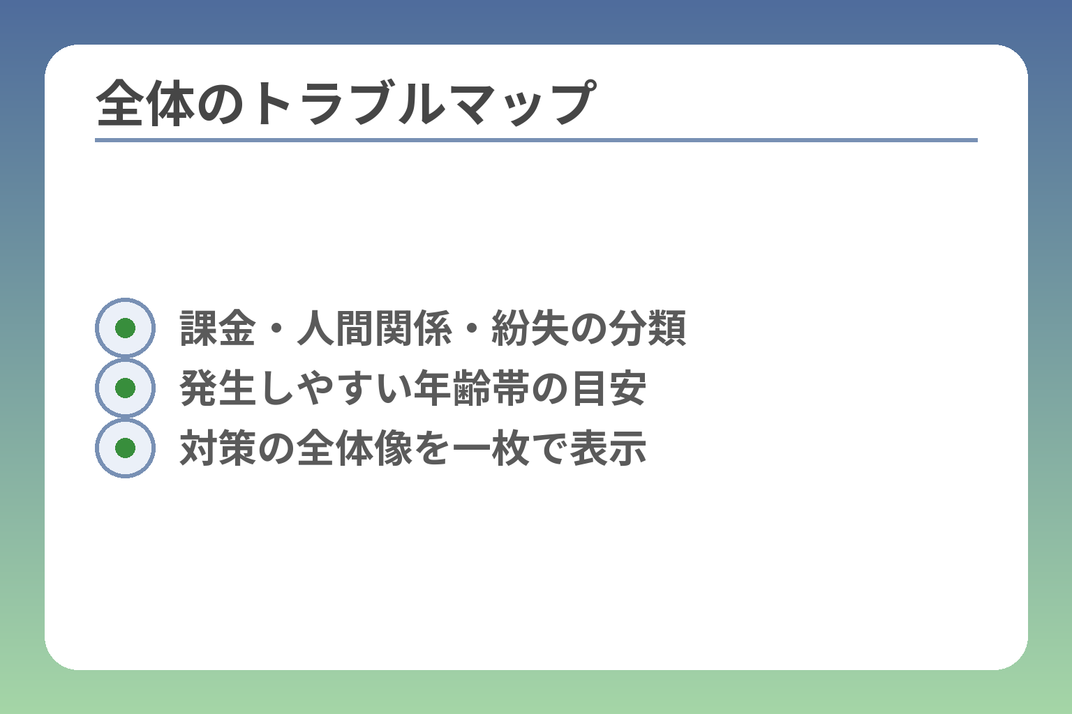全体のトラブルマップ