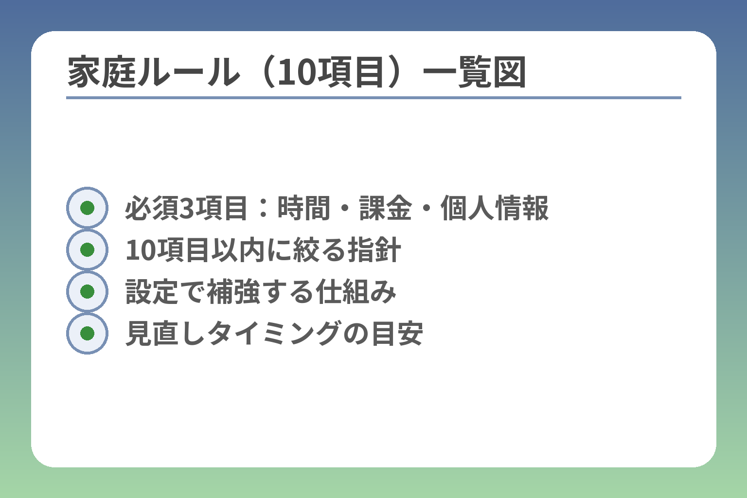 家庭ルール（10項目）一覧図