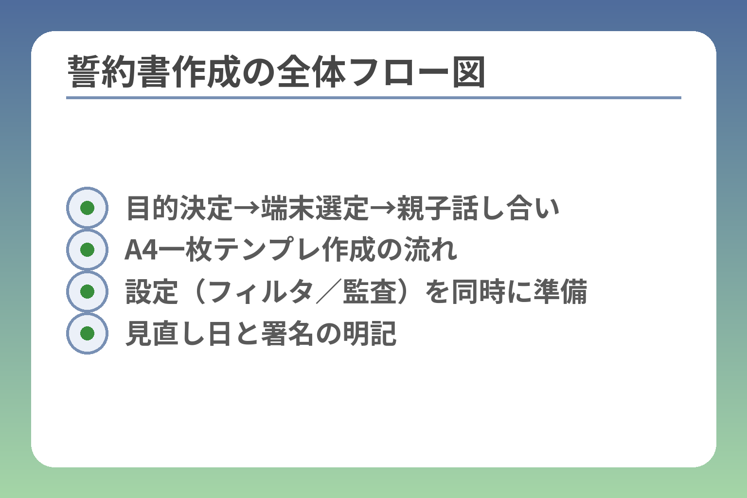 誓約書作成の全体フロー図