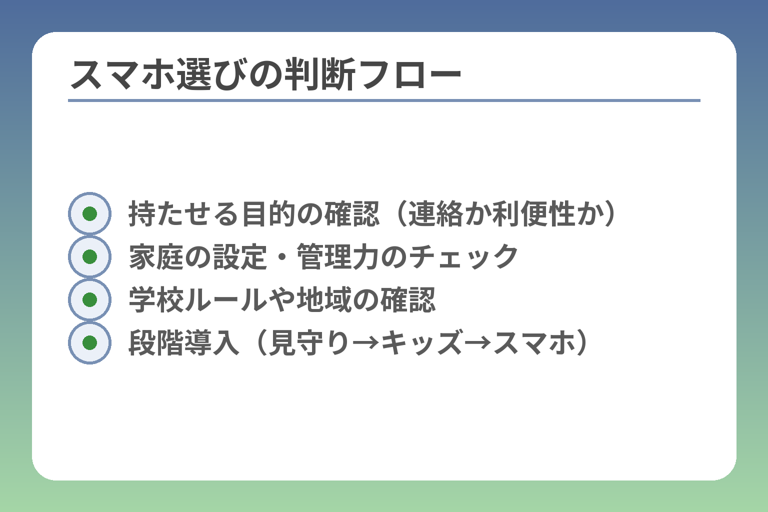 スマホ選びの判断フロー