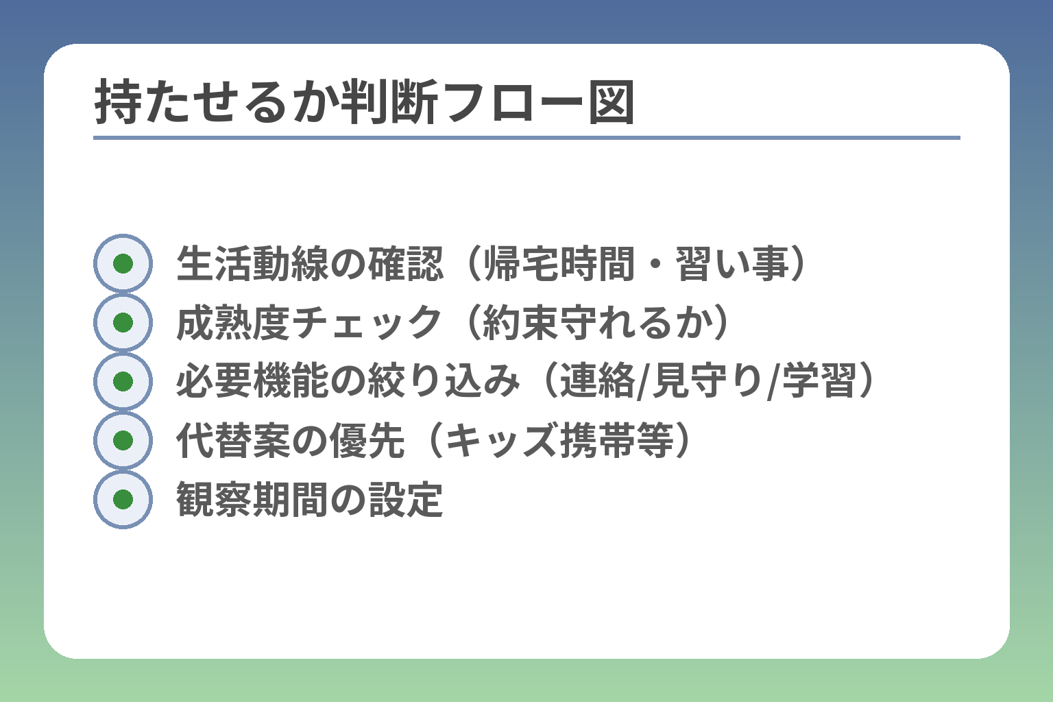 持たせるか判断フロー図