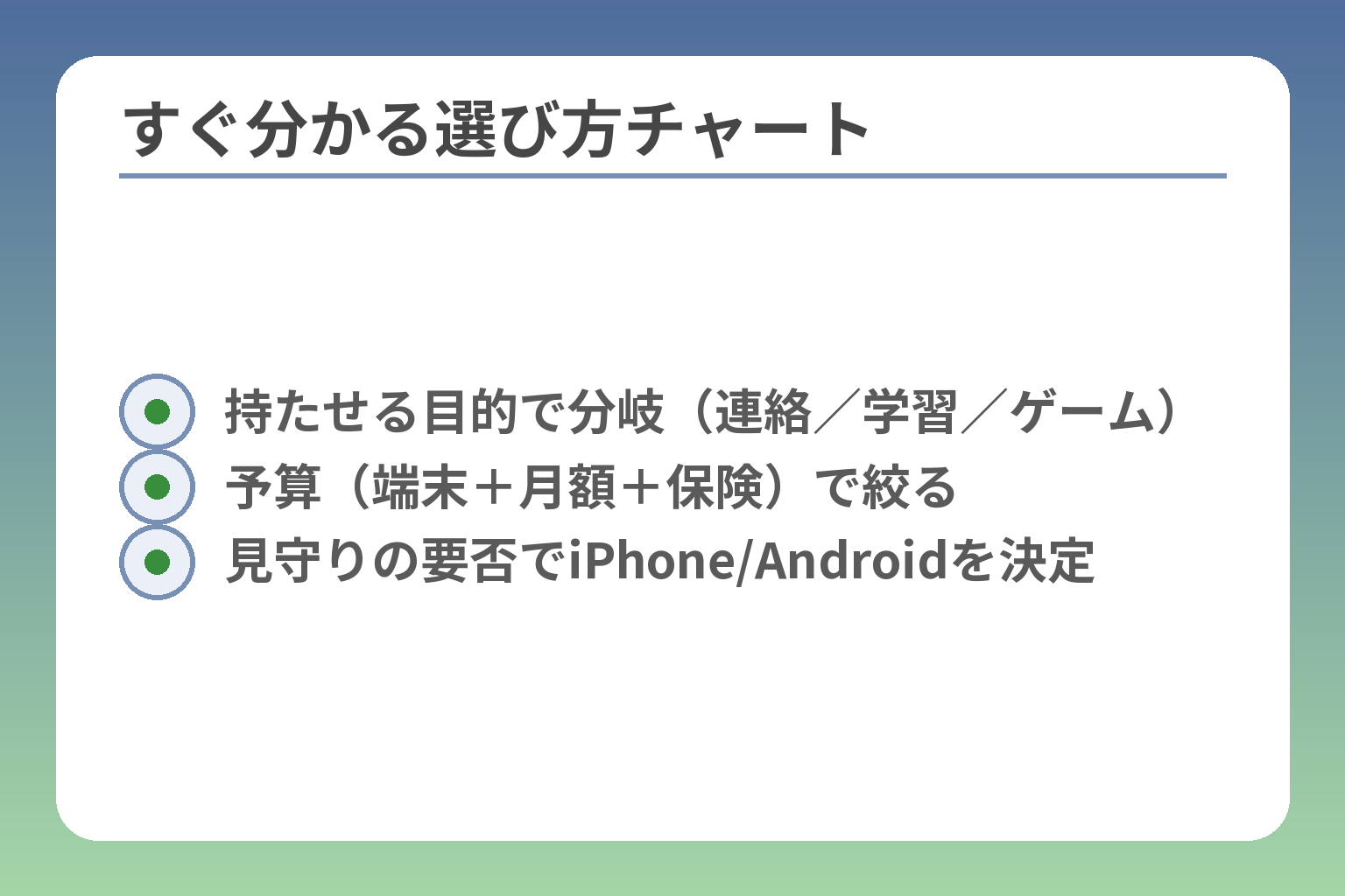 すぐ分かる選び方チャート