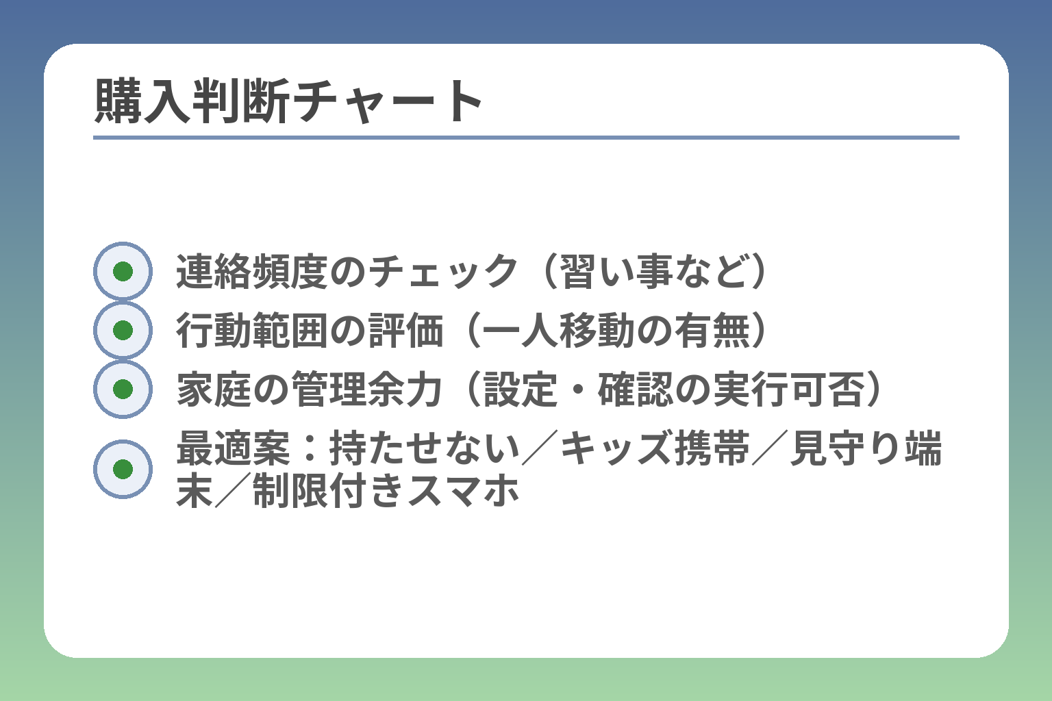 購入判断チャート