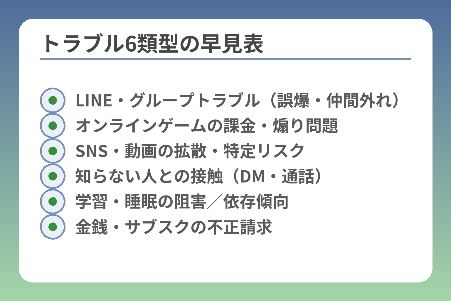 トラブル6類型の早見表