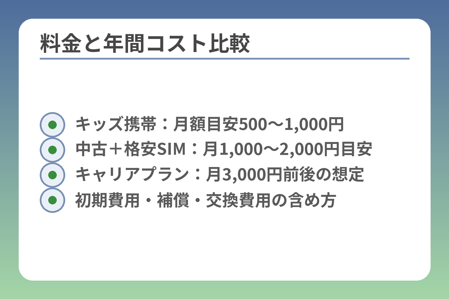 料金と年間コスト比較