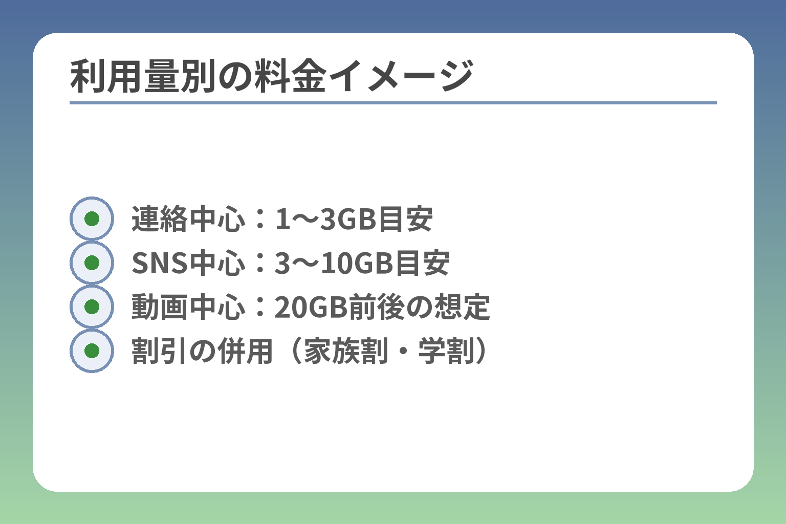 利用量別の料金イメージ