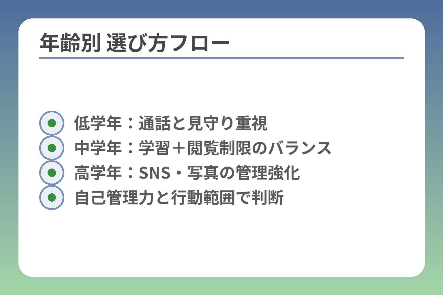 年齢別 選び方フロー
