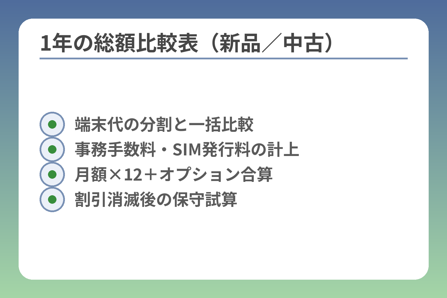 1年の総額比較表（新品／中古）