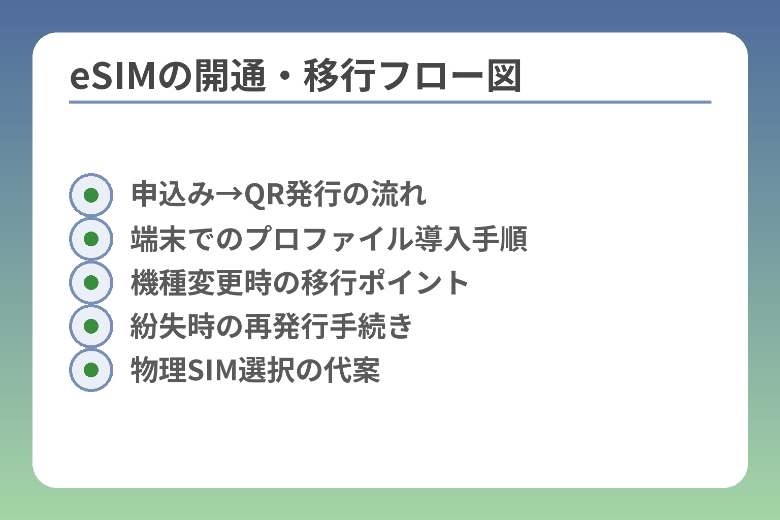 eSIMの開通・移行フロー図