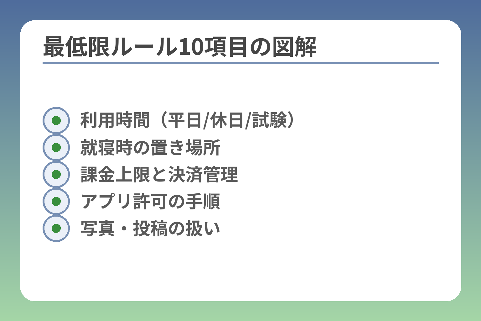 最低限ルール10項目の図解